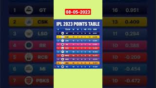 IPL 2023 Points Table. #ipl2023pointstable #ipl2023pointstabletoday #ipl2023pointtable