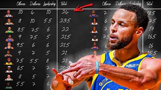 Is Steph Curry REALLY The Best Player In The NBA?