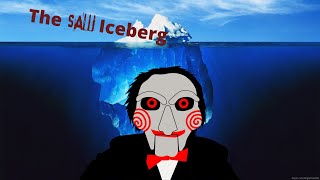 The Saw Iceberg Explained