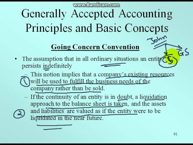 Going Concern Accounting