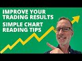 Improve Your Trading Results - Simple Chart Reading Tips By 30-Year Veteran