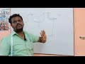 shoulder falet and shoulder correction சோல்டர் சரிசெய்வது எப்படி