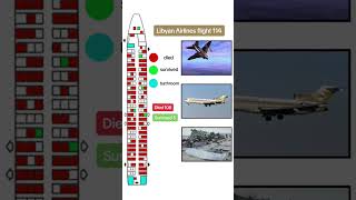 Libyan Airlines flight 114 passenger fatality layout #libyan #planecrash #aeroplanecrash#airdisaster