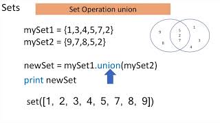Python in 60 seconds - Sets