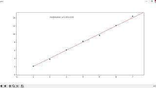 14. Polyfit, Numpy . PYTHON ( GeoKre )