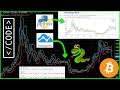 How to Code BOLLINGER BANDS in PYTHON 🐍