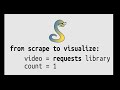 Python requests: using requests to scrape a website for data