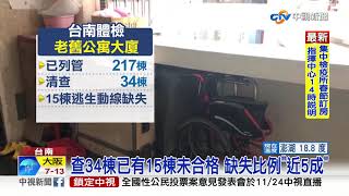 台南體檢34棟老舊樓廈 缺失比例\