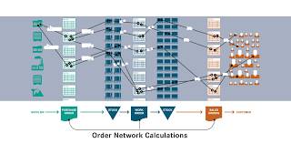 How Every Angle makes your SAP data insightful