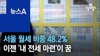 서울 월세 비중 48.2%…이젠 ‘내 전세 마련’이 꿈 | 뉴스A