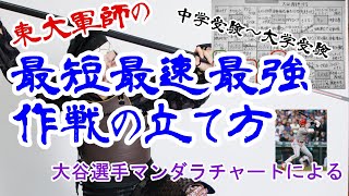 「東大軍師による「中学受験最短最速の努力事項を理解せよ」マンダラチャート作成例」のコピー