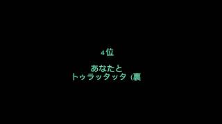 太鼓の達人難しい曲ランキング！！あくまで個人の感想です#太鼓の達人