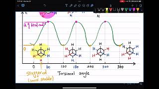 14C-Lec10-midterm1-buffer