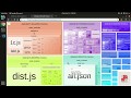 [Without Ejecting] Analyze Create React App Bundle Size