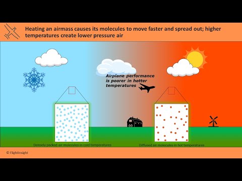 How does air density affect pressure?