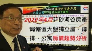 2022年4月《菲沙河谷房產局轄區》獨立屋、城市屋、公寓【大盤房價趨勢分析】