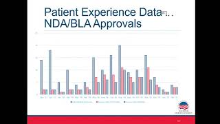 21st Century Cures: Requirement on Patient Experience Data and Related Information