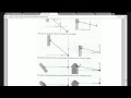 alignment transformations