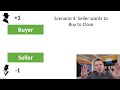 how to close options understanding buy to close sell to close