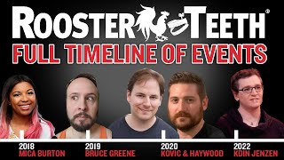 The FULL Rooster Teeth DOWNFALL TIMELINE - All Scandals that happened from 2014