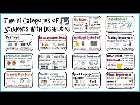 What is a danger of categorizing students?