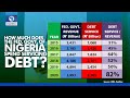 Nigeria Debt Cycle: Source And Use Of Debt In Focus