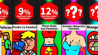 Comparaison : Les Moments Embarrassants En Public