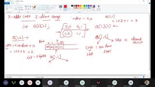 Compiler Design L23- Intermediate Code Generation-4 | 2-Dime Array | Parameters