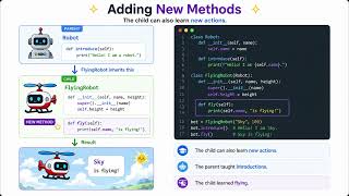 🐍Python for Beginners Level 5.3 | Inheritance Made Easy | Parent Classes, Child Classes
