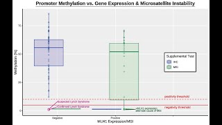 Extremely Thorough Boxplot Tutorial (ggplot in R)