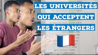 Les universités qui acceptent plus d’étudiants étrangers sur campus France / Études en France 🇫🇷