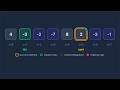 Leetcode 442: Find All Duplicates in an Array | The In Place Hashing Trick