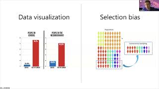 MisinfoDay 2022: How to Debunk Deceptive Data with Jevin West