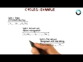 Cycle Example - Georgia Tech - Software Development Process
