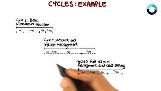 Cycle Example - Georgia Tech - Software Development Process