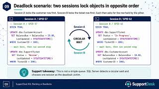 SQL Blocking vs SQL Deadlock