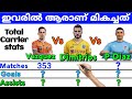 Dimitrios Diamantakos comparison |Vasquez vs Dimitrios vs Diaz |Dimitrios skills and goals  | kbfc