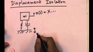 Mod-02 Lec-12 L12-Vibration Isolation, Vibrations Measuring Instruments