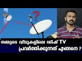 How Dish Antenna Works | Malayalam