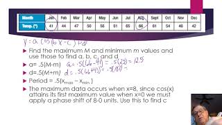 Modeling Data Using Sinusoidal Functions