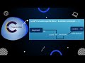 C programming Part 4 – scanf() function