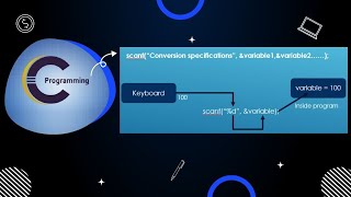 C programming Part 4 – scanf() function