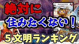 【デュエマ】デュエマ廃人が選ぶ！「絶対に住みたくない文明」ランキング！！