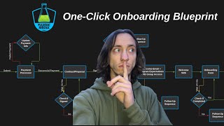 One Click Onboarding Blueprint | How to Streamline \u0026 Automate Your Onboarding Process