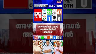 ഡല്‍ഹിയി ആം ആദ്മിയെ കൈവിട്ടോ ? | Aam Aadmi Party | Delhi Election Results 2025 | Arvind Kejriwal