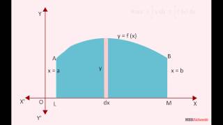 Area under simple curve