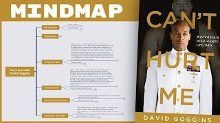 Can't Hurt Me - David Goggins (Mind Map Book Summary)