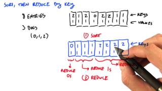 Sort Then Reduce By Key - Intro to Parallel Programming