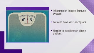 Dr. Kohli on the medical risks of obesity