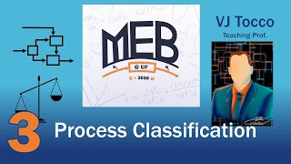 Process Classification (Material and Energy Balances Episode 3)